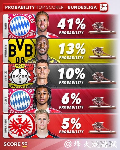 世界杯比赛预测：谁是金靴奖的有力竞争者