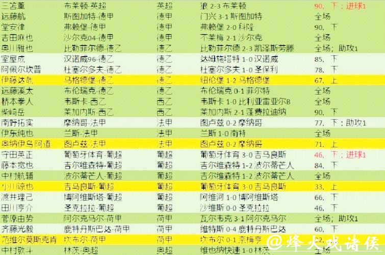 世界杯预测:球员伤病情况对赛事影响 世界杯预测:球员伤病情况对赛事影响